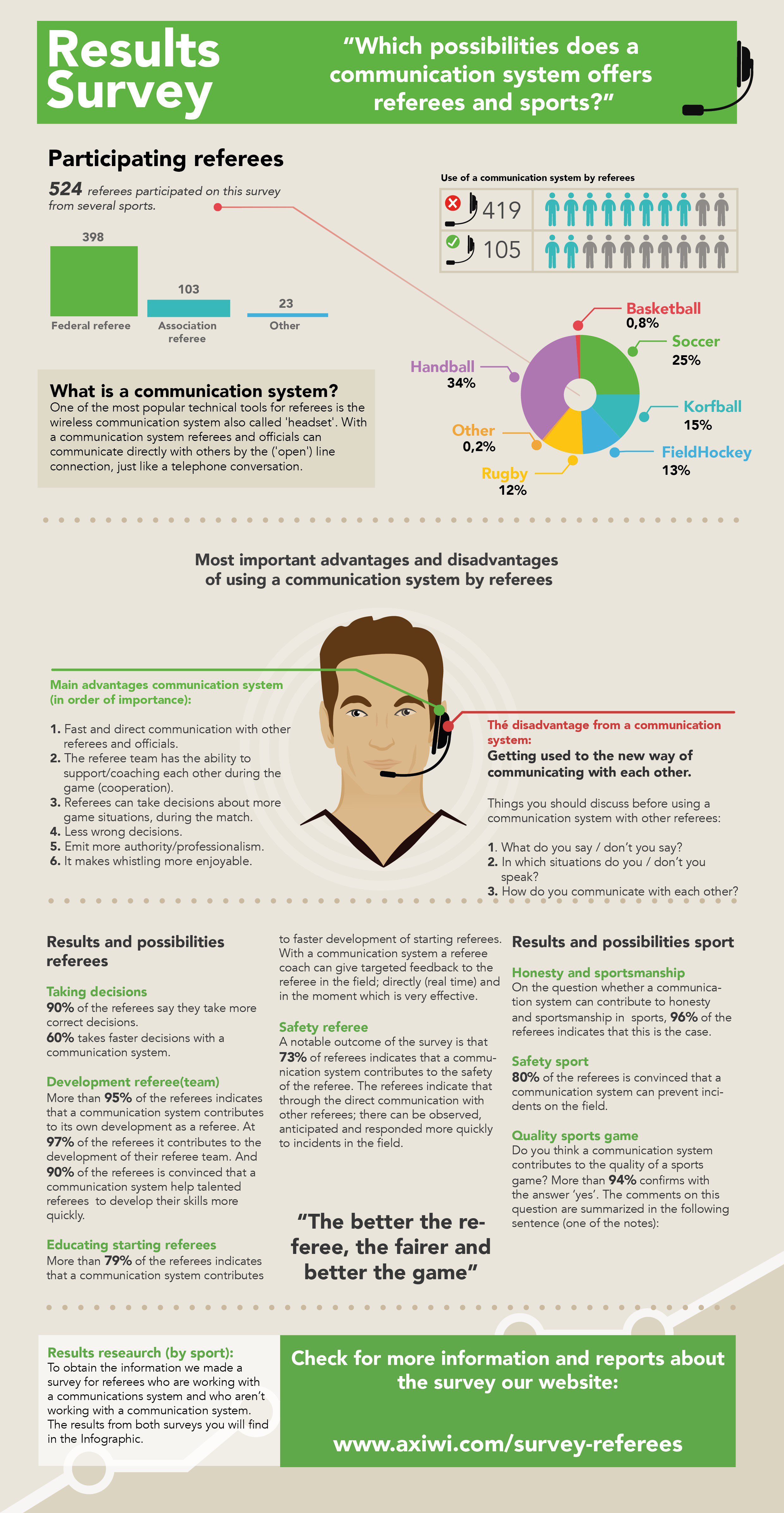 infographic-which-possibilities-does-a-communication-system-offers-referees-and-sports-jpg-kopie