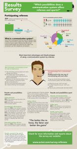 infographic-which-possibilities-does-a-communication-system-offers-referees-and-sports