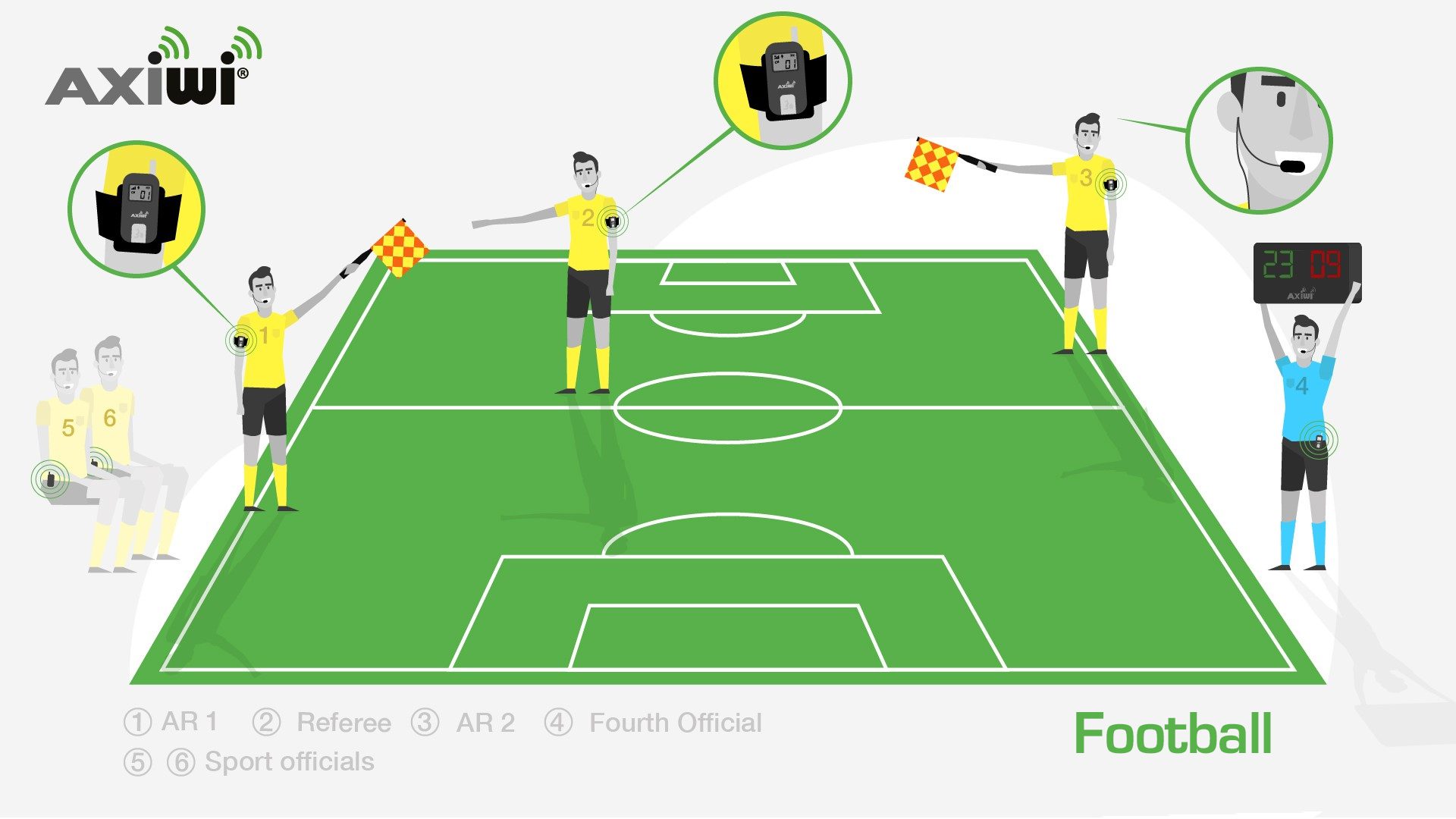 Referee communication system for football referees