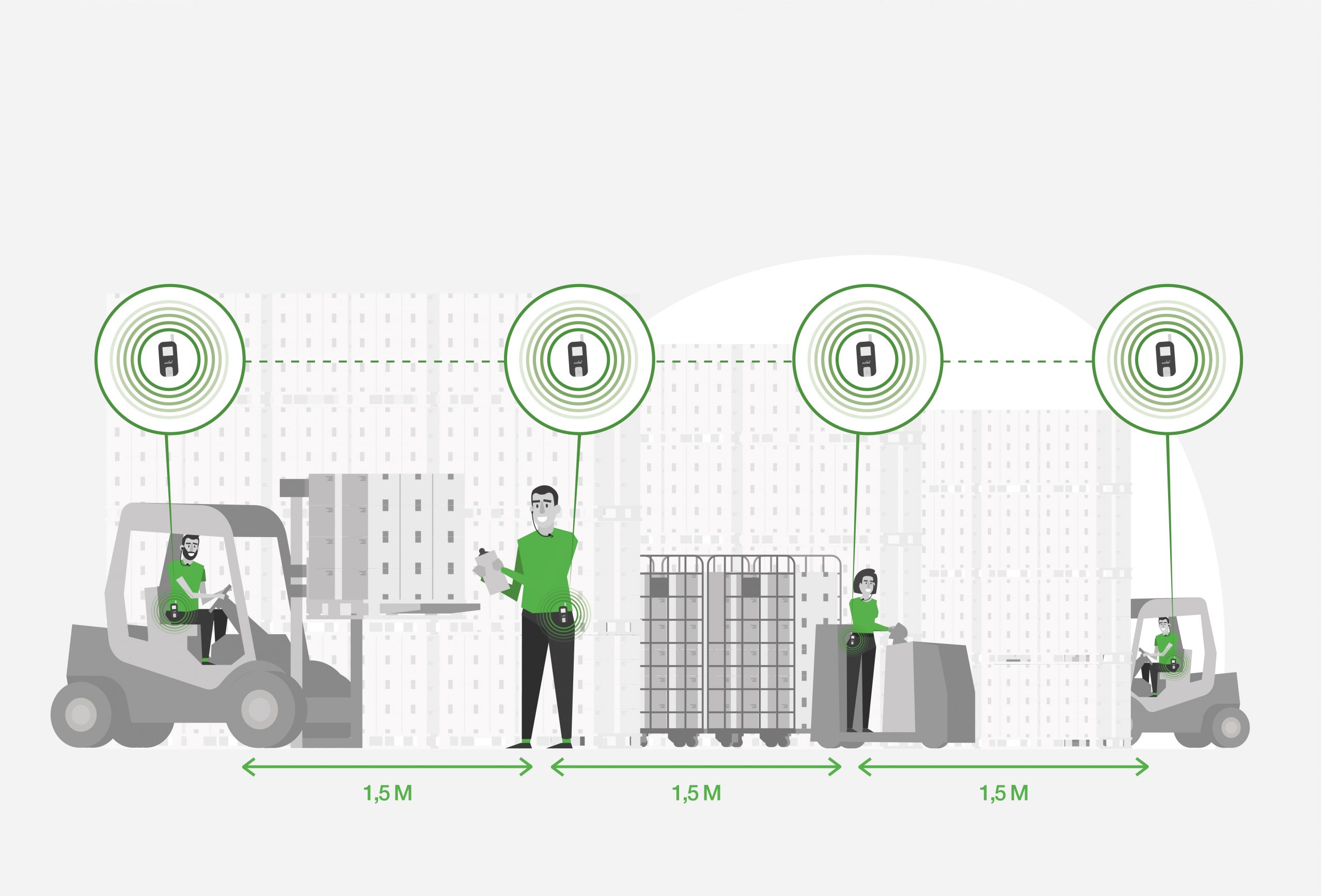 tour headset for factories and distribution centers