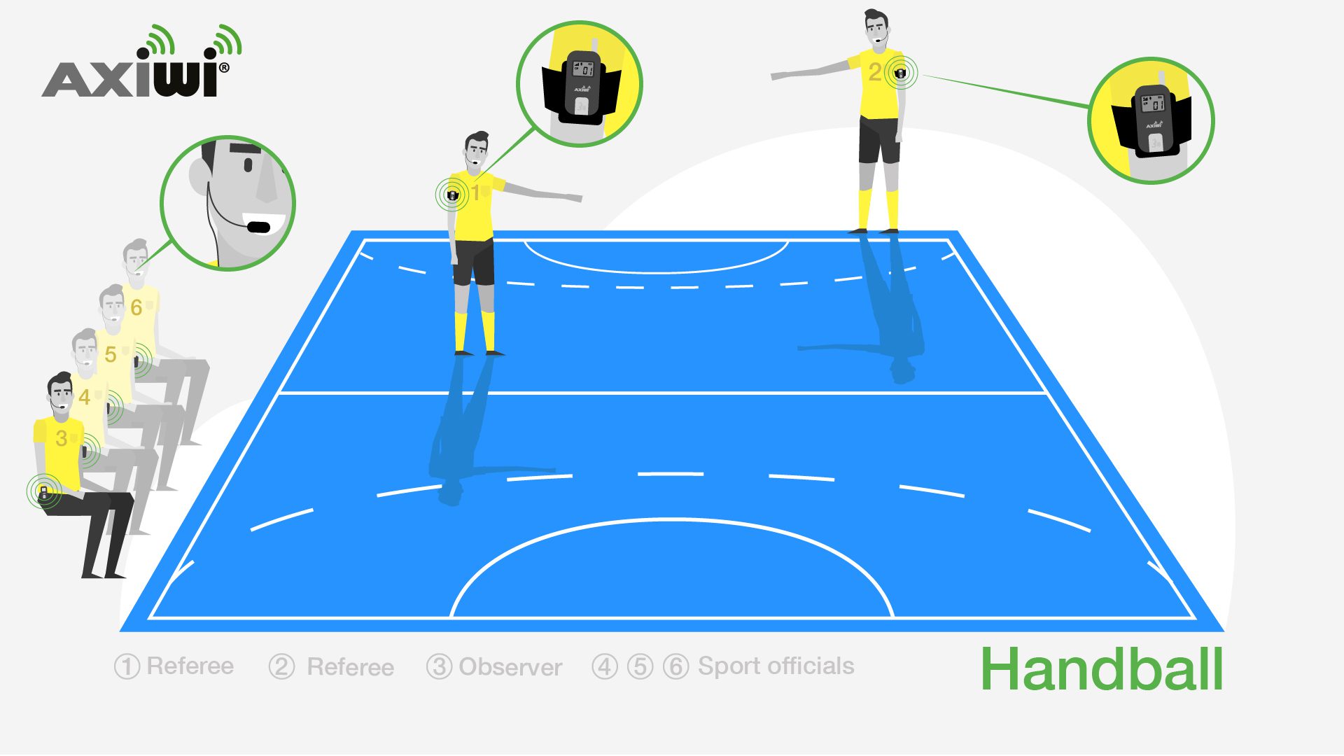 axiwi-communication-system-handball-referees axiwi-communication-system-handball-referees