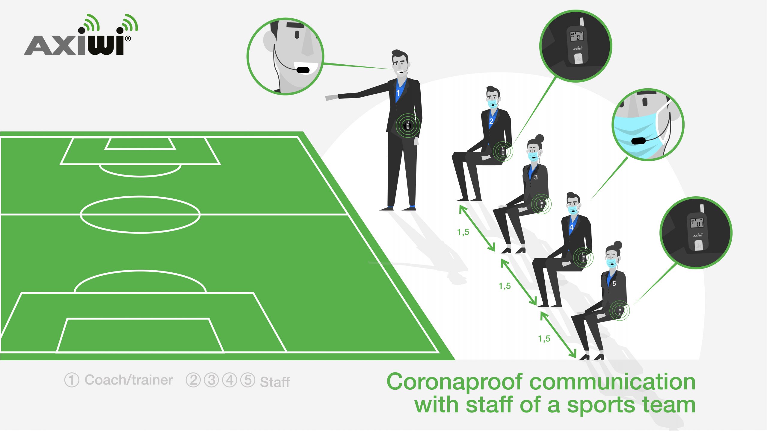 wireless-communication-system-corona-proof-sports-team-staff