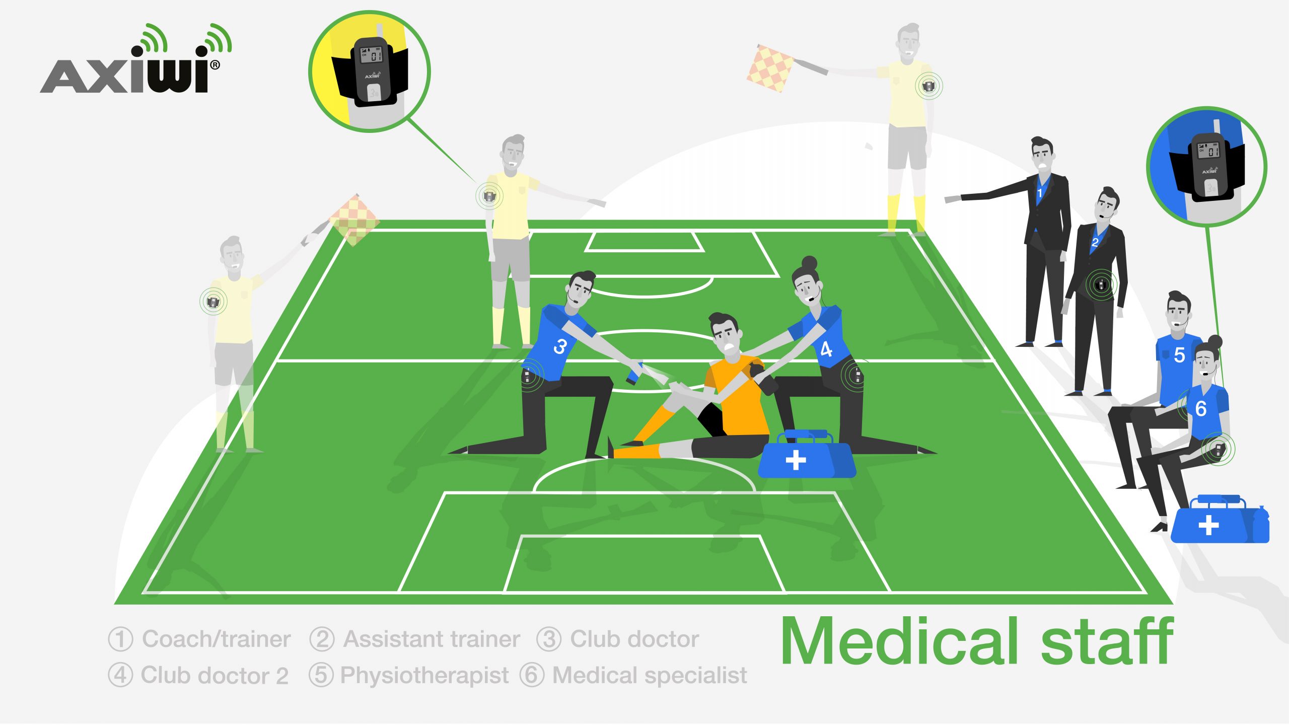 wireless-communication-system-medical-staff